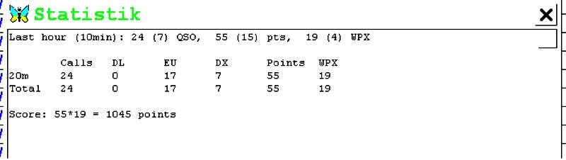 Statistik