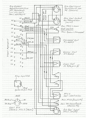 Schema-klein